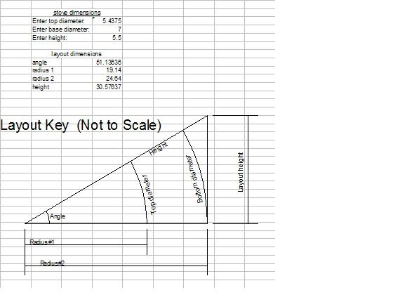 Cone pot stand spreadsheet