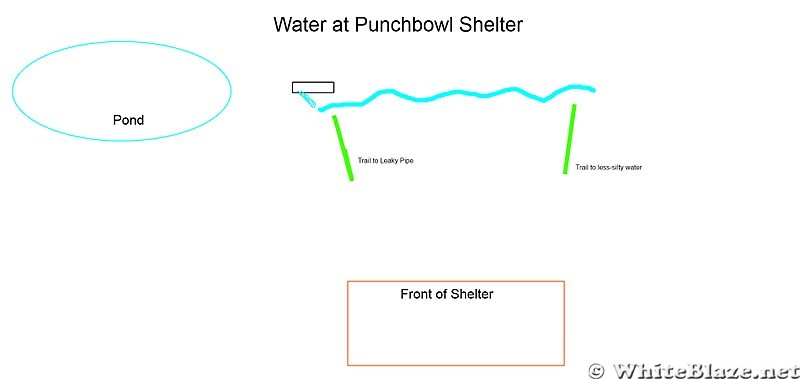 Schematic of water at Punchbowl Shelter