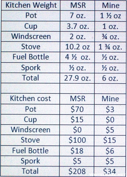 Kitchen Comparison