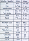 Kitchen Comparison