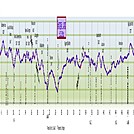 Georgia Loop Trail Elevation Profile/Guide by Aram in Other Trails