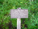 Ney York Trail Signs