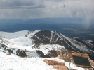 Top of Pike's Peak by frequency in Other Trails