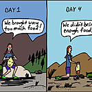 Food by attroll in Boots McFarland cartoons