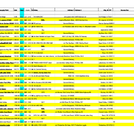 PCT resupply list 2008 mileages